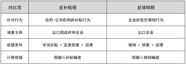 反补助税和反推销税的区别